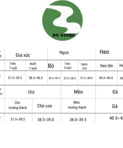 Nhiệt kế điện tử hồng ngoại