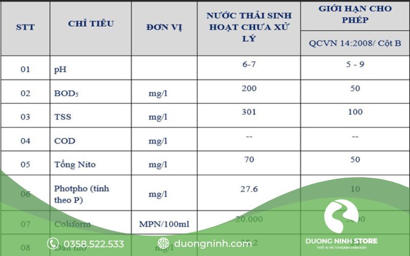 Tiêu chuẩn xử lý nước thải